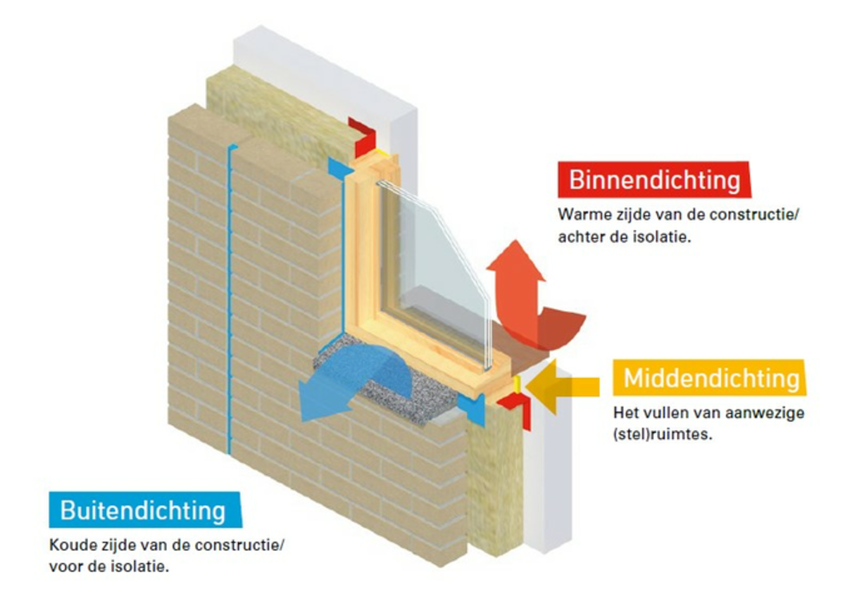 Système Illbruck i3 pour la construction de façades