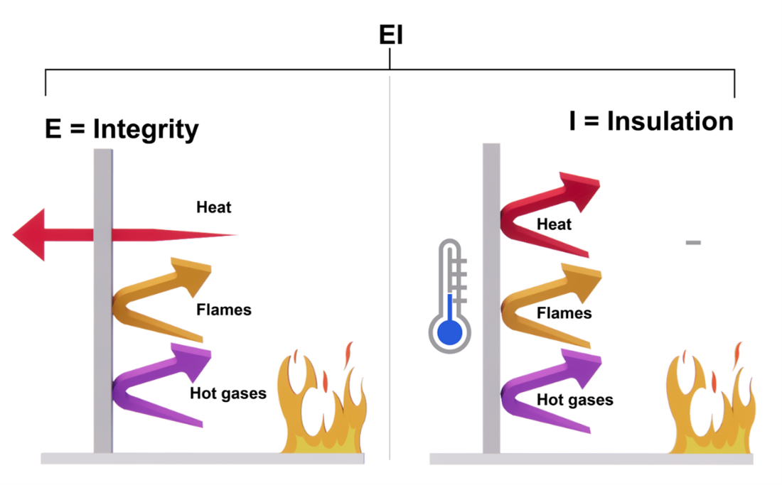 Fire Stopping Testing & Certification | Nullifire UK