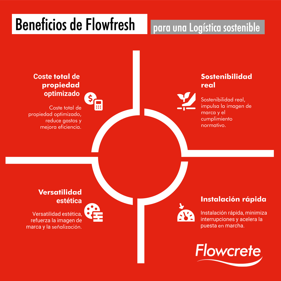 Beneficos Flowfresh para una logística sostenible