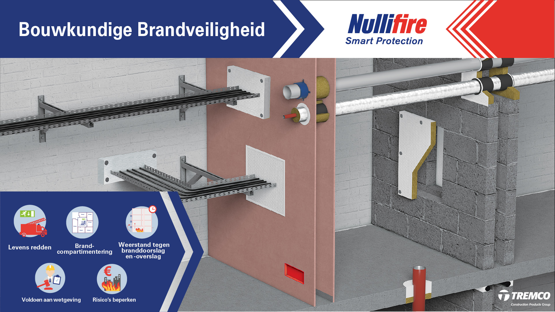 Bouwkundige Brandveiligheid met Nullifire - Oplossingen voor brandwerend afdichten van doervoeren en voegen