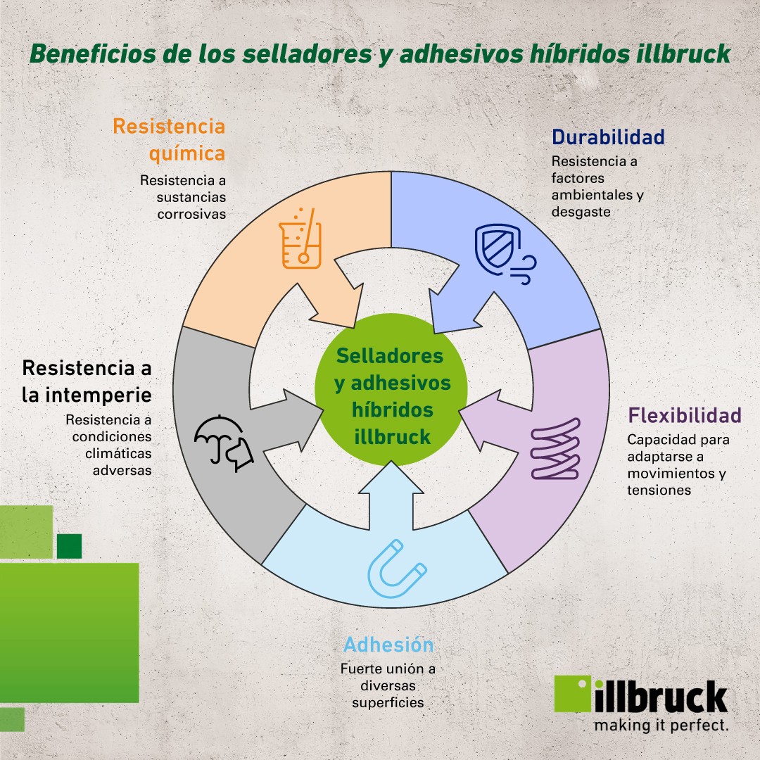 Beneficios selladores y adhesivos illbruck