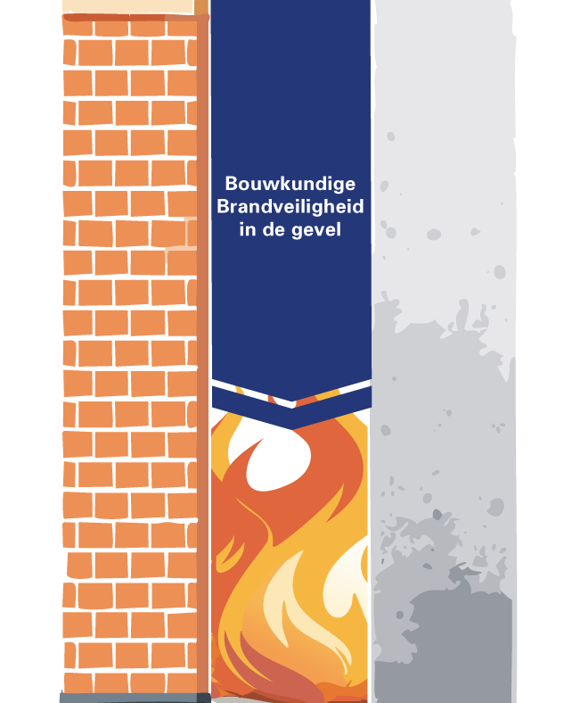 Bouwkundige brandveiligheid in gevels/spouw