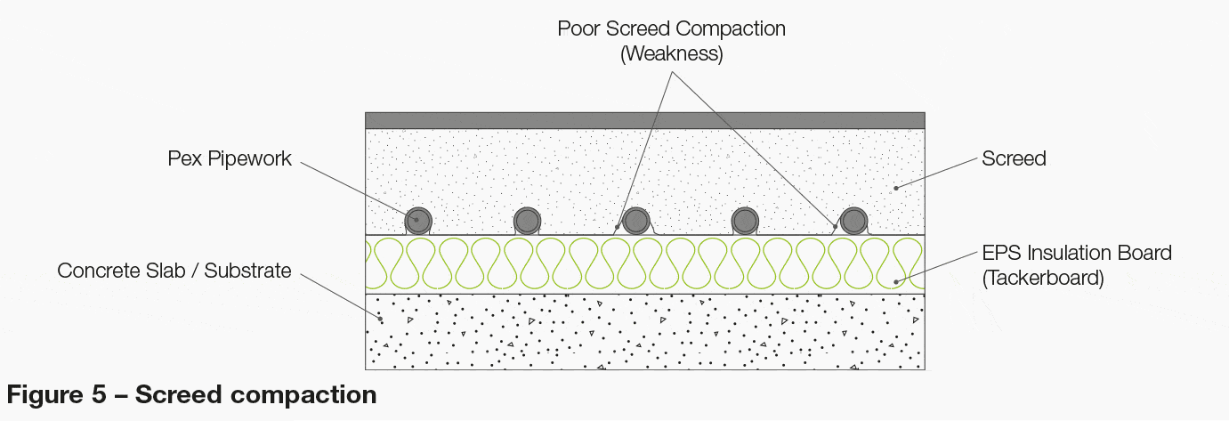 Figure 5 - Screed compaction