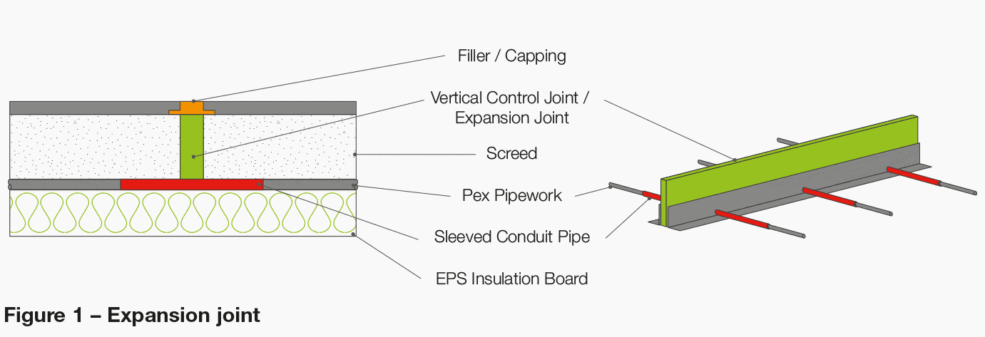 Figure 1 - Expansion joint