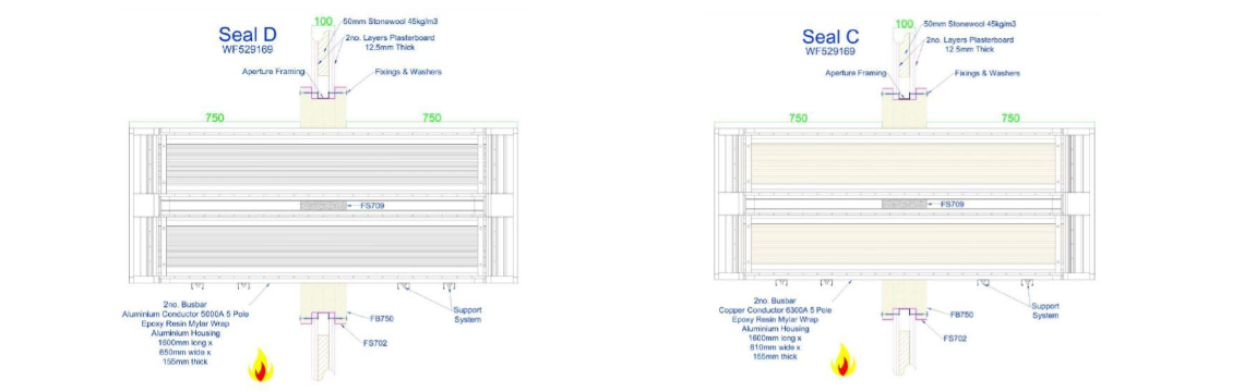 Doorsnede busbar