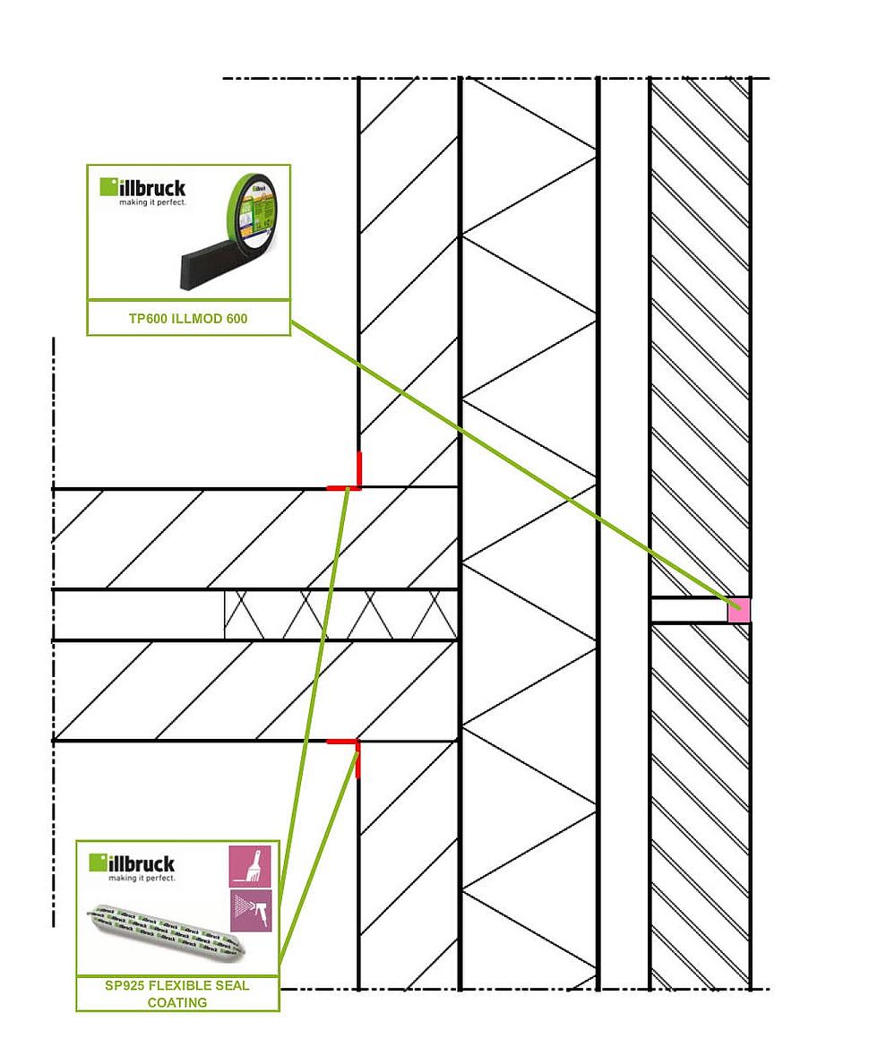 2D - Woningscheidende wand massieve bouw - illbruck luchdicht bouwen