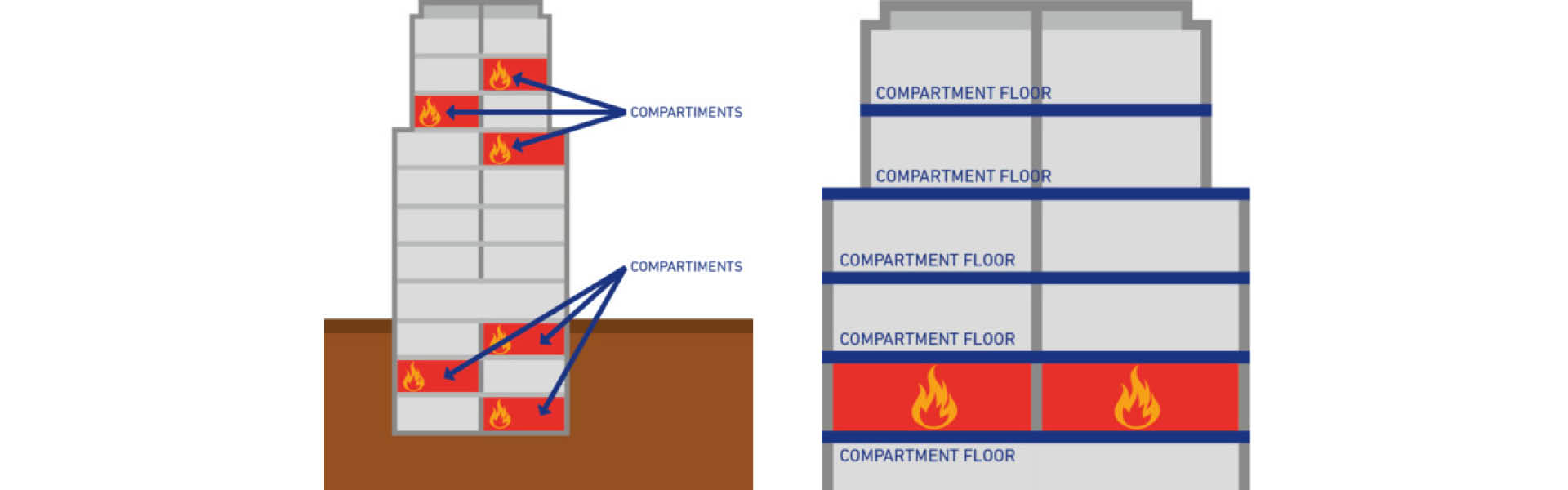 role-of-compartmentalisation-how-to-do-it-nullifire-uk