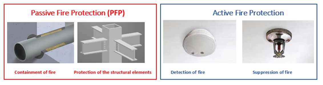 Passive Fire Protection Method Of Steel Structures 54 OFF