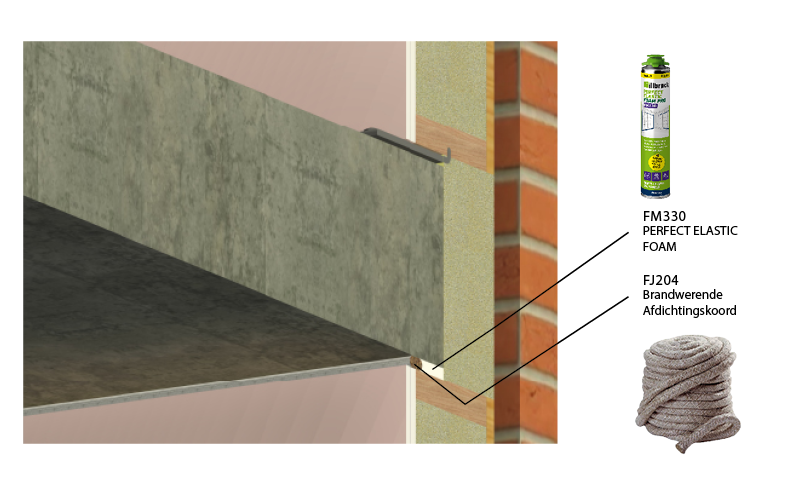 FM330 x FJ204 oplossing voor aansluiting HSB_elementen
